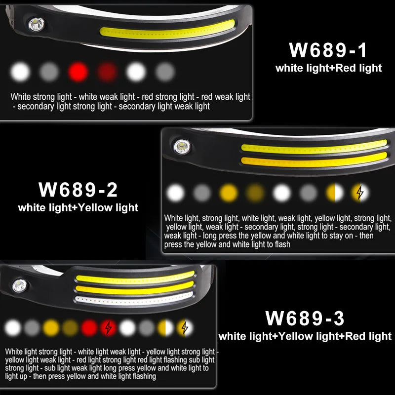 USB Rechargeable Induction Headlamp with COB LED