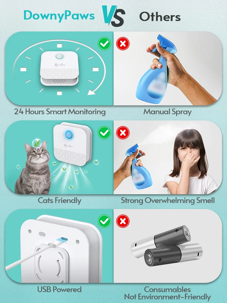 DownyPaws Smart Cat Odor Purifier - 4000mAh Litter Box Deodorizer for Pets