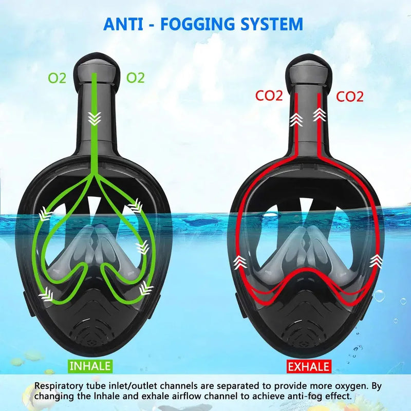 Full Face Snorkel Mask with Detachable Camera Mount